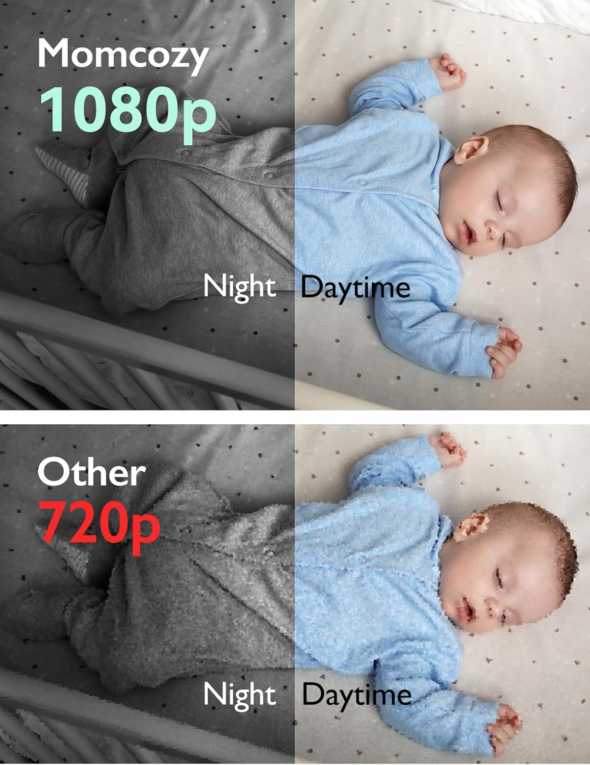 Video Baby Monitor, 1080P 5" HD Baby Monitor with Camera & Wall Mount, Infrared Night Vision, 5000Mah Battery, 2-Way Audio, Temperature Sensor, Lullabies, 960Ft Range, Ideal for New Moms, BM01