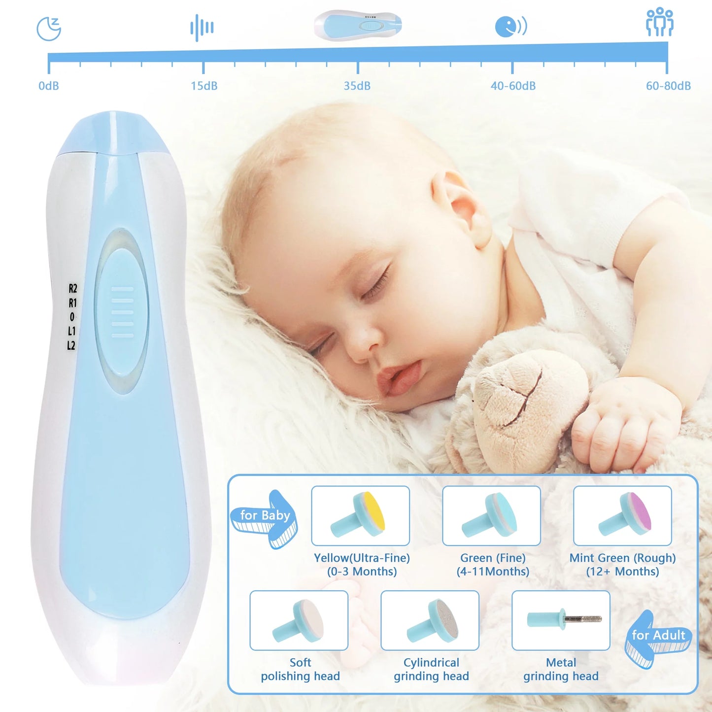 Baby Healthcare and Grooming Kit,20 in 1 Electric Safety Nail Trimmer Baby Nursery Set Newborn Nursery Health Care Set with Hair Brush Comb for Infant Toddlers Kids Baby Shower Gifts-Blue